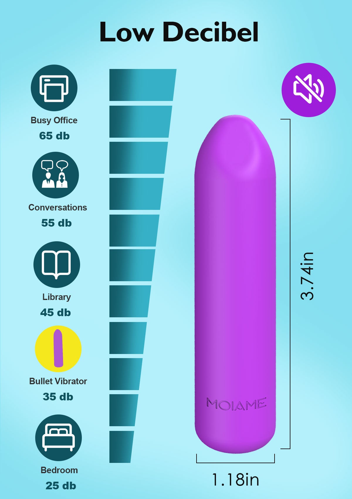 Small Bullet Vibrator for Women: Waterproof Mini Clit Vibrator with 10 Modes, Full Silicone Vibrating Finger Massager for G Spot Nipple, Female Rechargeable Lipstick Vibe Sex Toy, Purple